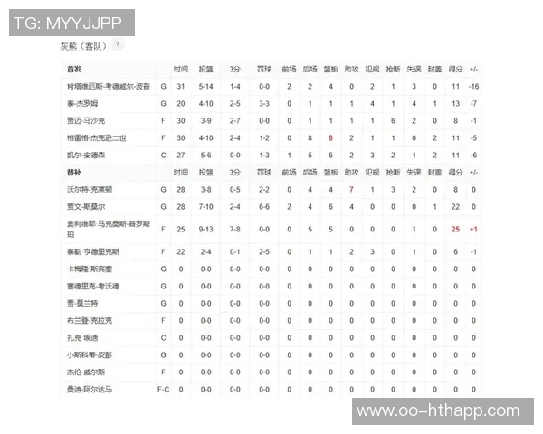 杨瀚森状态低迷下放G联盟首节仅得2分4板1助失误频繁急需调整